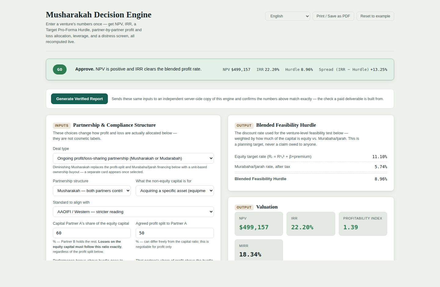 Musharakah Decision Engine screenshot showing a computed deal: NPV $499,157, IRR 22.20% against an 8.96% blended feasibility hurdle, with the partnership-structure inputs that produced it.